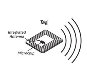 gen2 rfid tags|Gen2v2 features a number of backward.